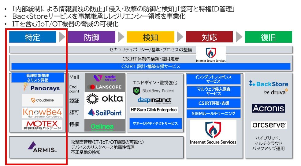 securityreport#23_1