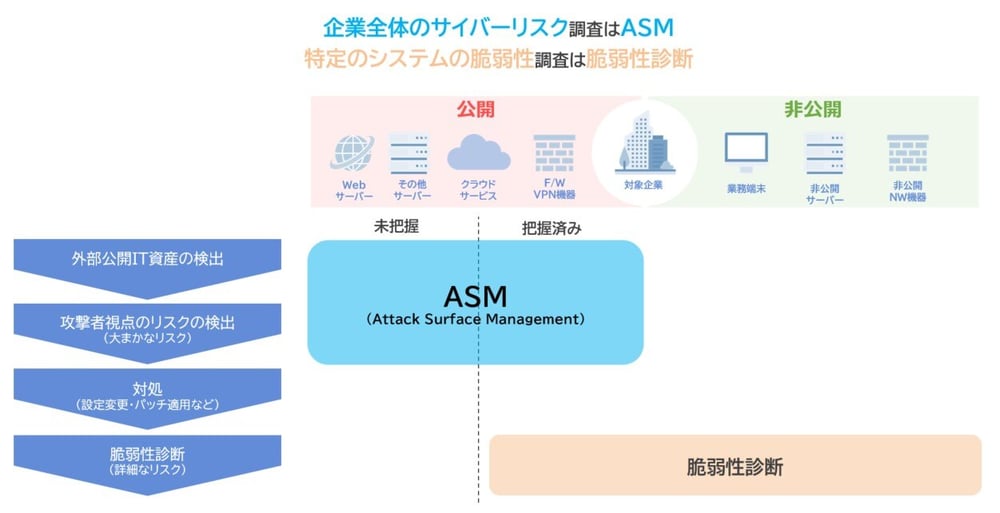 securityreport#23_2