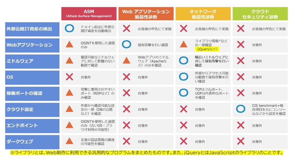 securityreport#23_3