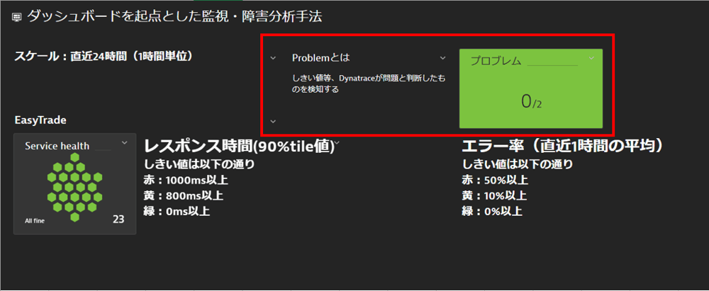 図2 Problem拡大図