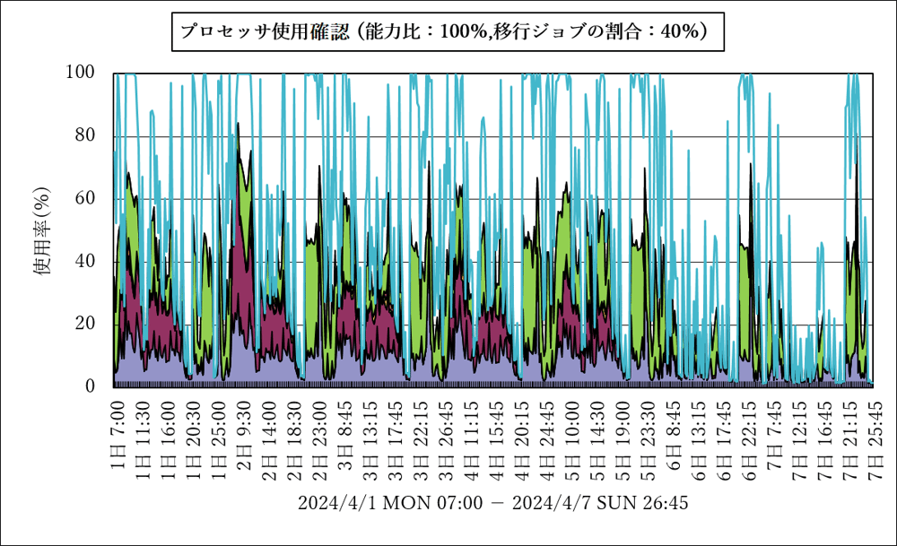 図2_2