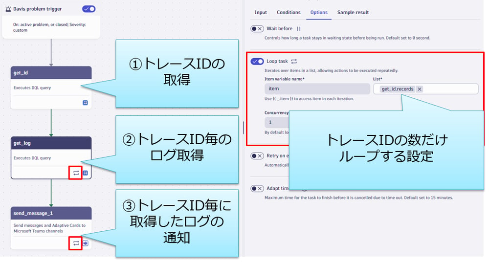 図4：トレースIDが同じIDのエラーログの通知を行うWorkflow