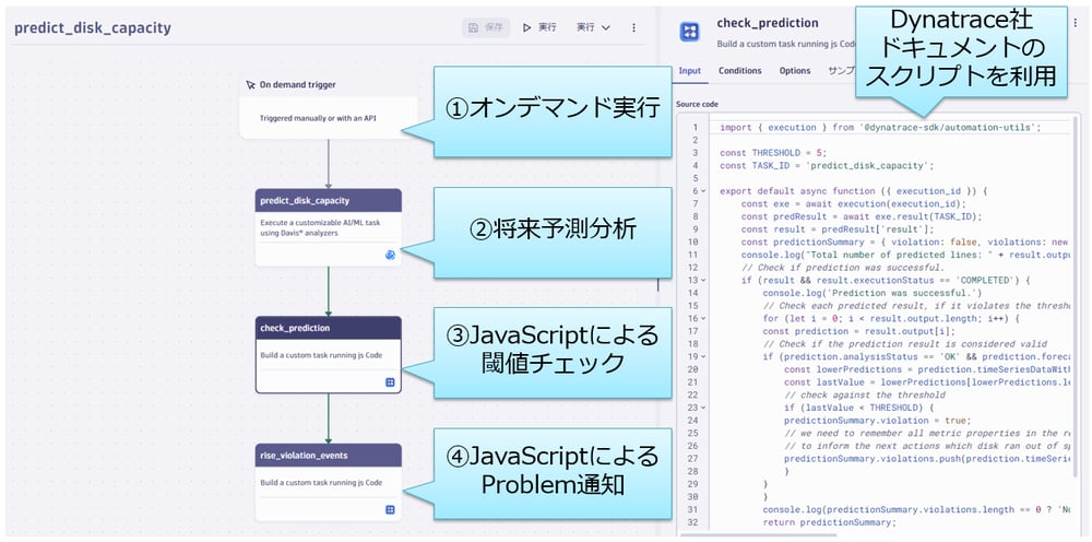 図6：ディスク使用率の将来予測値に対する閾値チェックを行うWorkflow